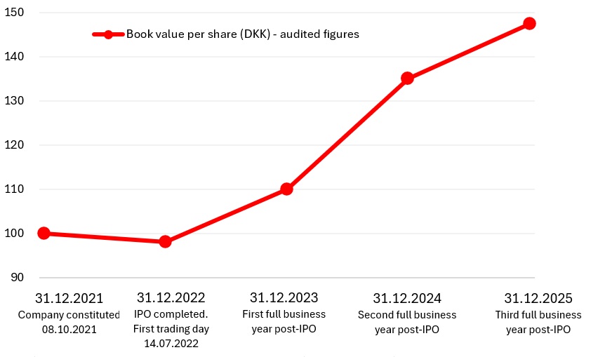 book_value_per_share_2026